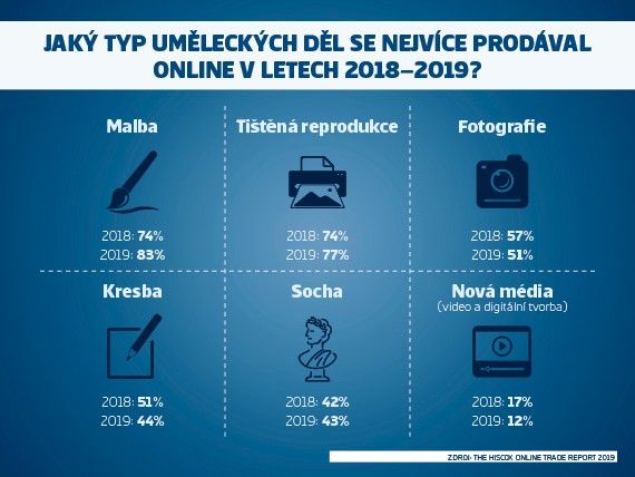 Statistika ukazující počet Wearables napojených na internet