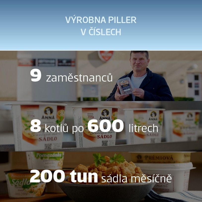 infografika: výrobna Piller v číslech