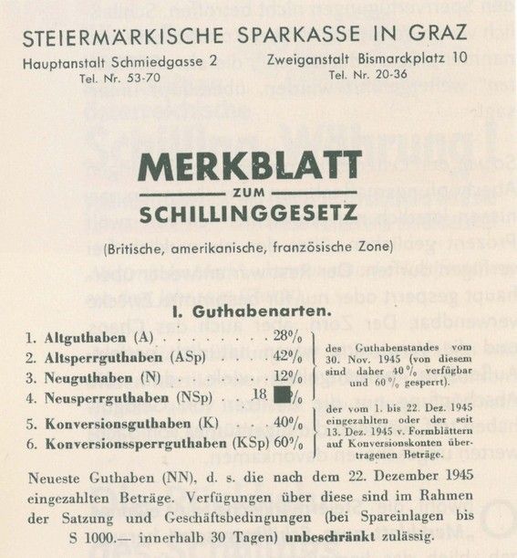 1945 - 1950