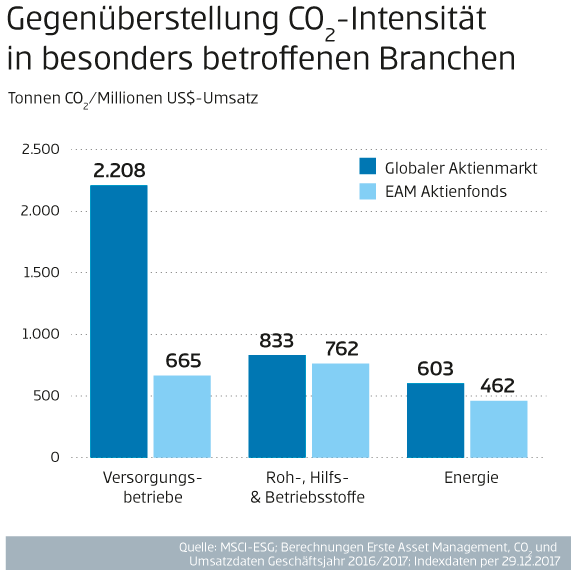 EAM_infografiken_nachbau