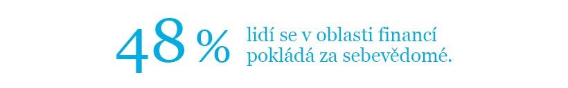 Sebevědomí ve finanční oblasti