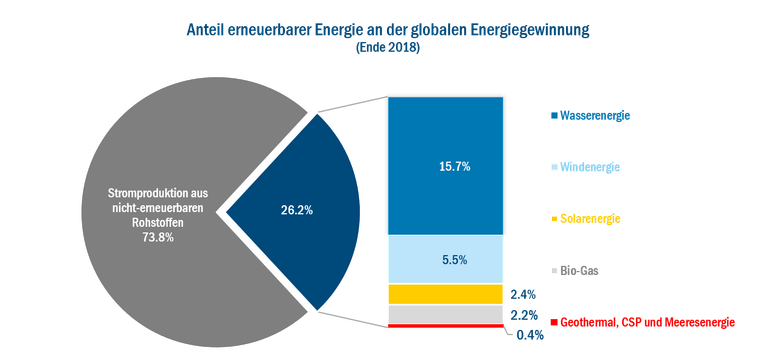 umvelt und energie
