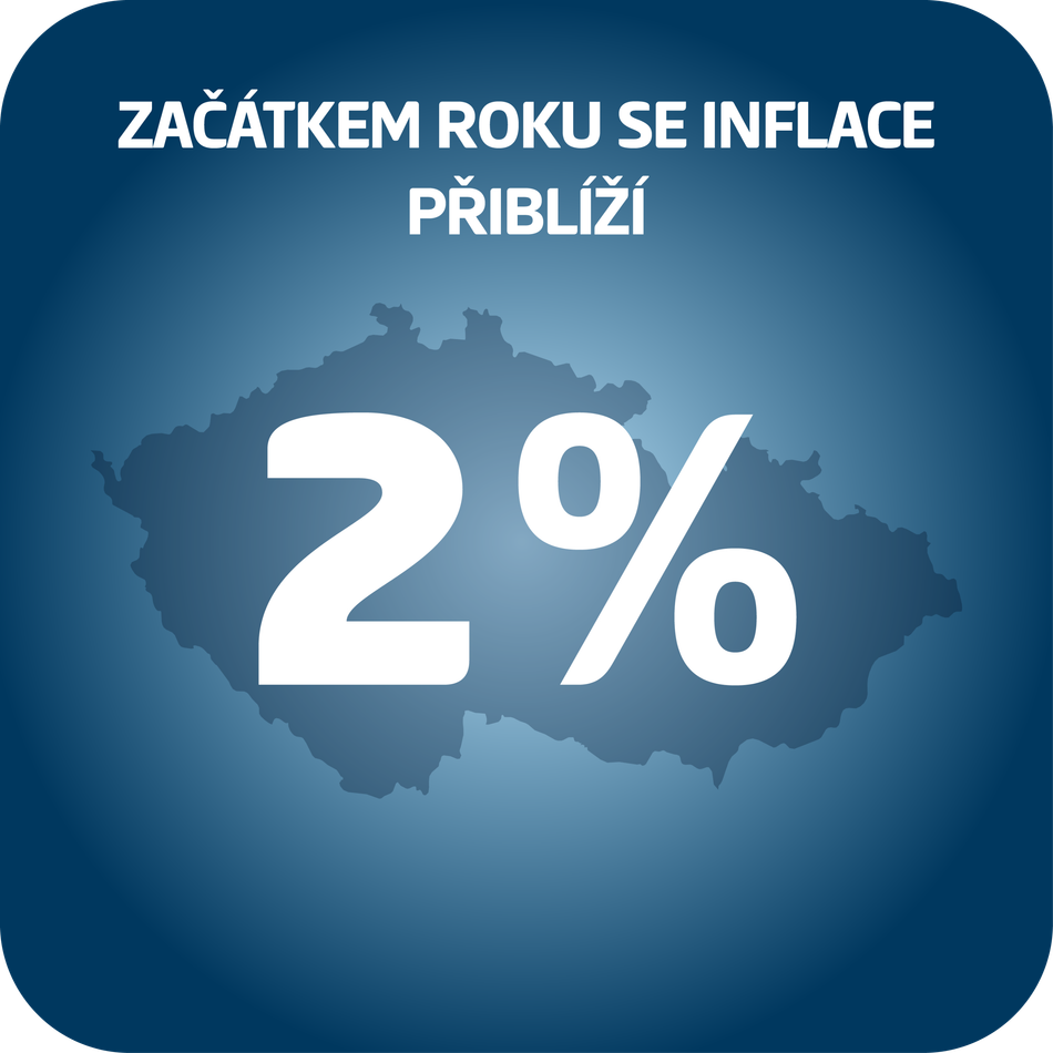 zacatkem roku se inflace priblizi 2 %