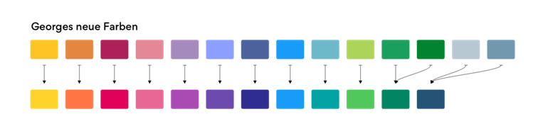 Darstellung der alten und neuen Farben in George.