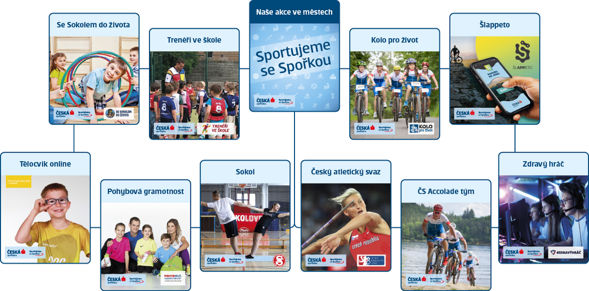 Projekty Sportujeme se Spořkou