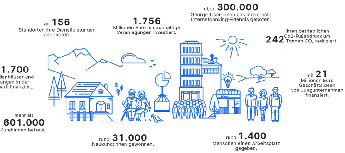 FactSheet Übersicht