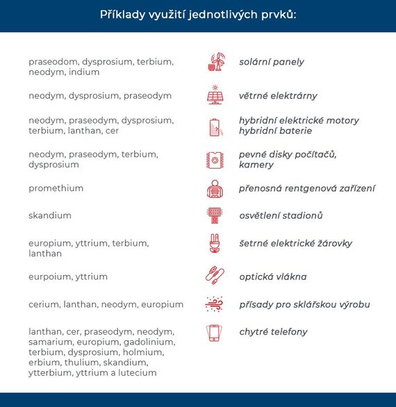Příklady využití chemických prvků