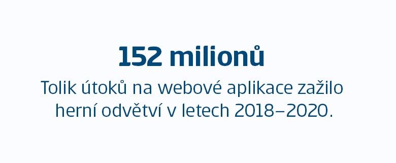 infografika: 152 milionů útoků na webové aplikace