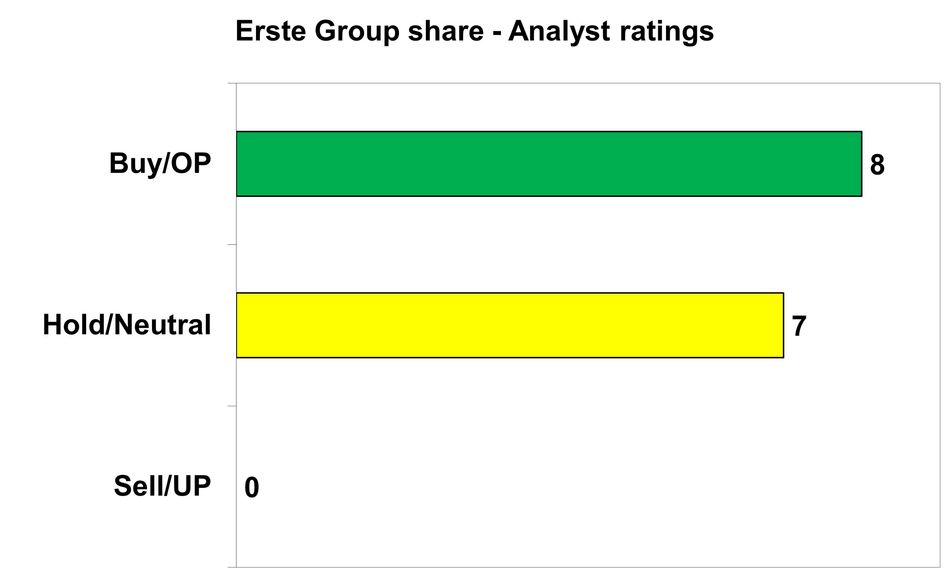 Analyst_Est_pre
