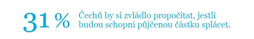 Splácení půjček
