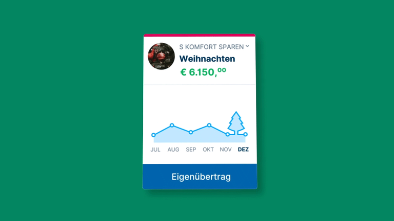 Bild eines Sparkontos mit abgebildetem Finanzverlauf über mehrere Monate. Im Dezember ist ein Tannenbaum sichtbar.