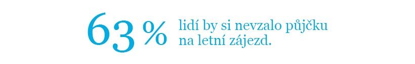 Půjčka