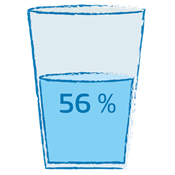 Datenabdeckung der nachhaltigen Aktienfonds mit Wasserdaten