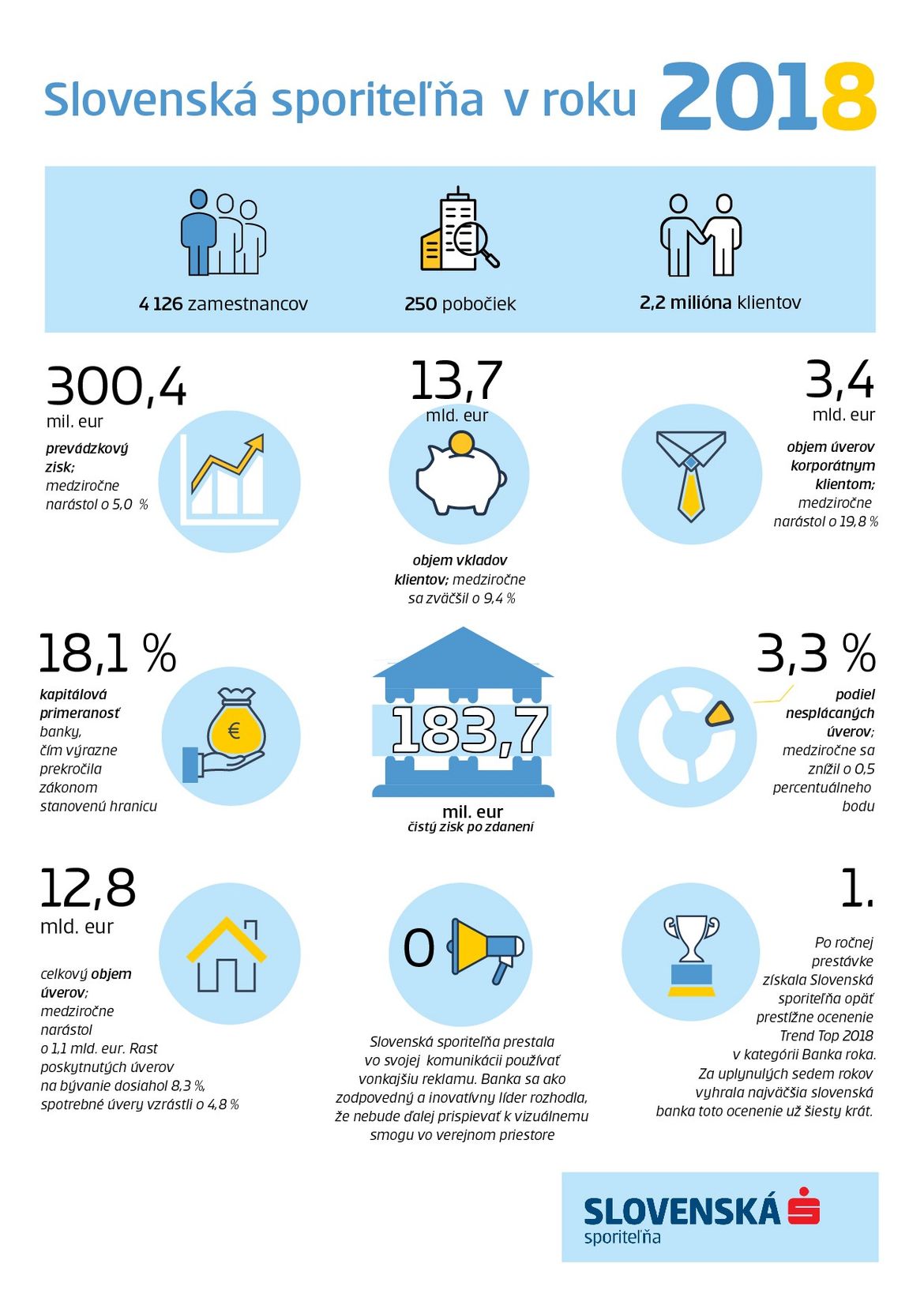 infografika update2