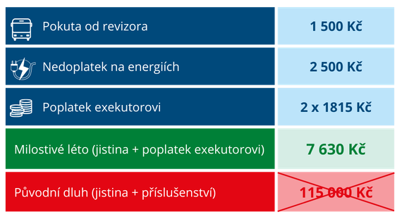 List Comparison Table Infographic Instagram Post Schéma Milostové léto