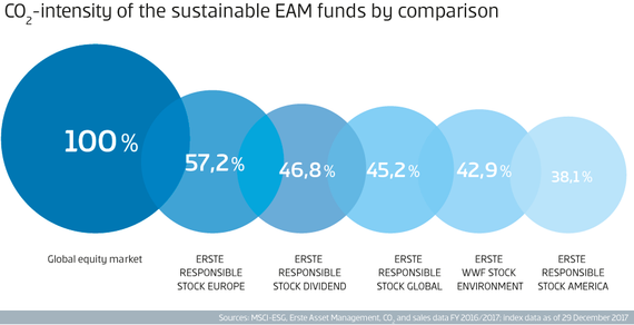 EAM_infografiken_nachbau Chart: Comparison CO2 Emissions