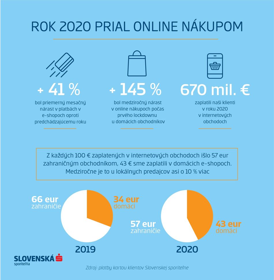 infografika jan 2021