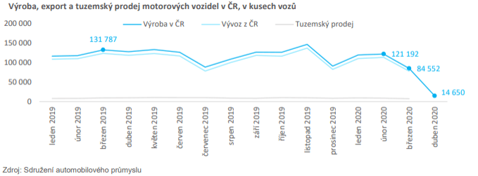 automobilový průmysl