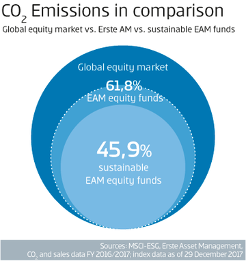 EAM_infografiken_nachbau CO2 Emissionen im Vergleich