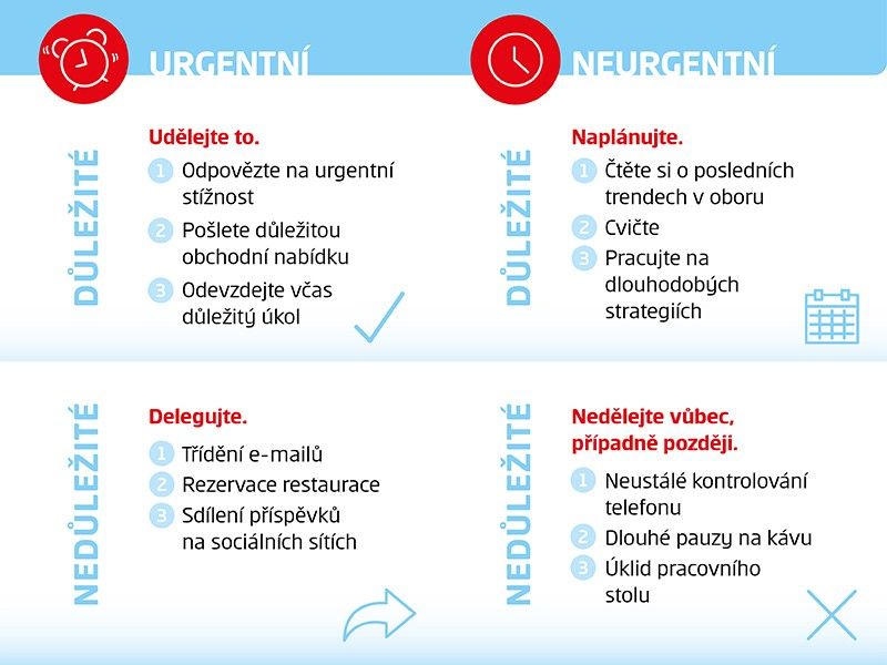 Web Eisenhowerův princip