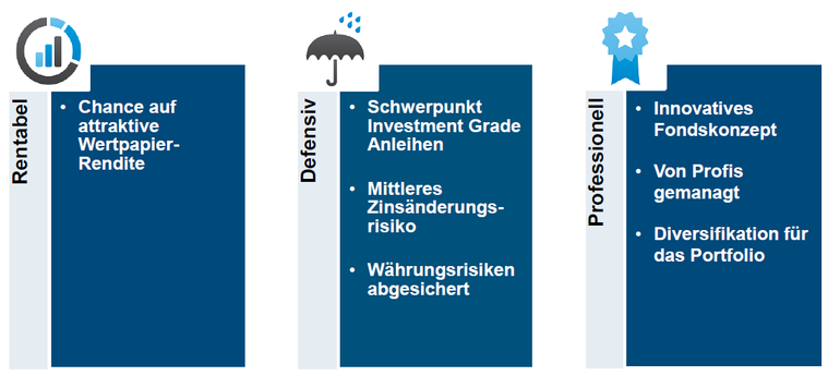 Erste Bond Corporate Plus