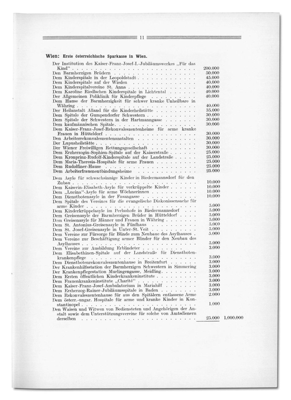 Spenden der Ersten Oesterreichischen Spar-Casse zum 60-Jahre-Regierungs-jubiläum Kaiser Franz Josephs, 1908