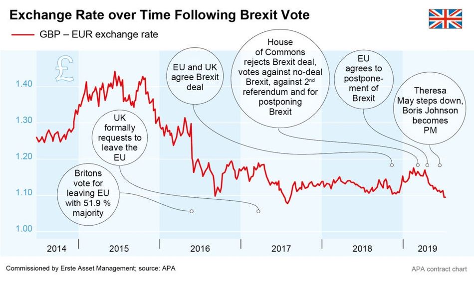 1907-0112-Brexit_engl