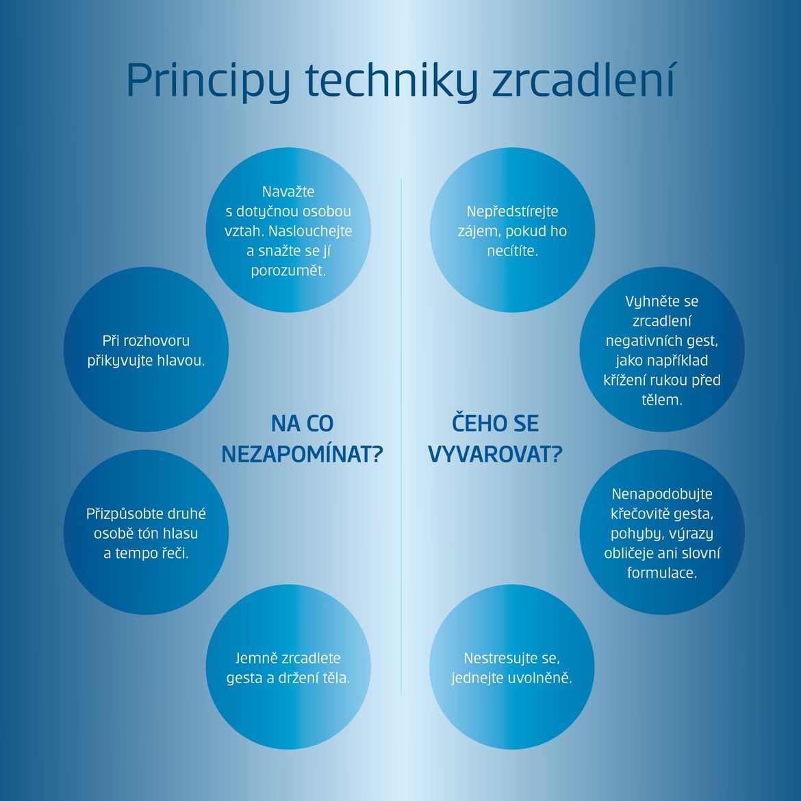 infografika: principy techniky zrcadlení