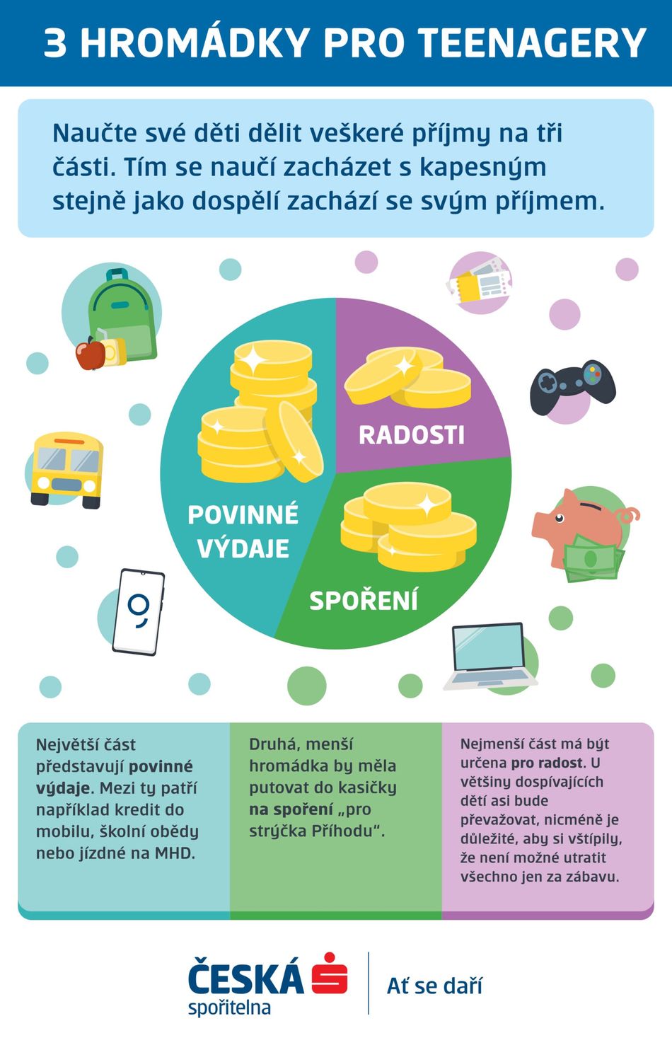 Vše o kapesné infografika