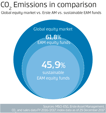 EAM_infografiken_nachbau CO2 Emissionen im Vergleich