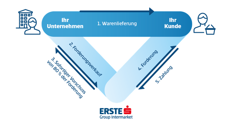 Grafik: In 5 Schritten