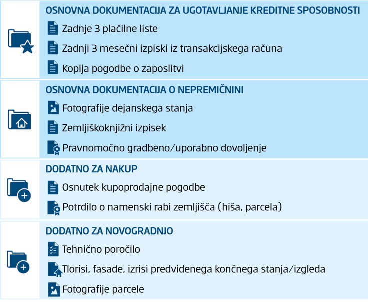 Stanovanjski kredit dokumentacija