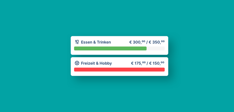 Bild des Budget-Plugins mit 2 Budget-Kategorien. Einmal in Grün (Budget nicht überschritten), einmal in Rot (Budget überschritten).