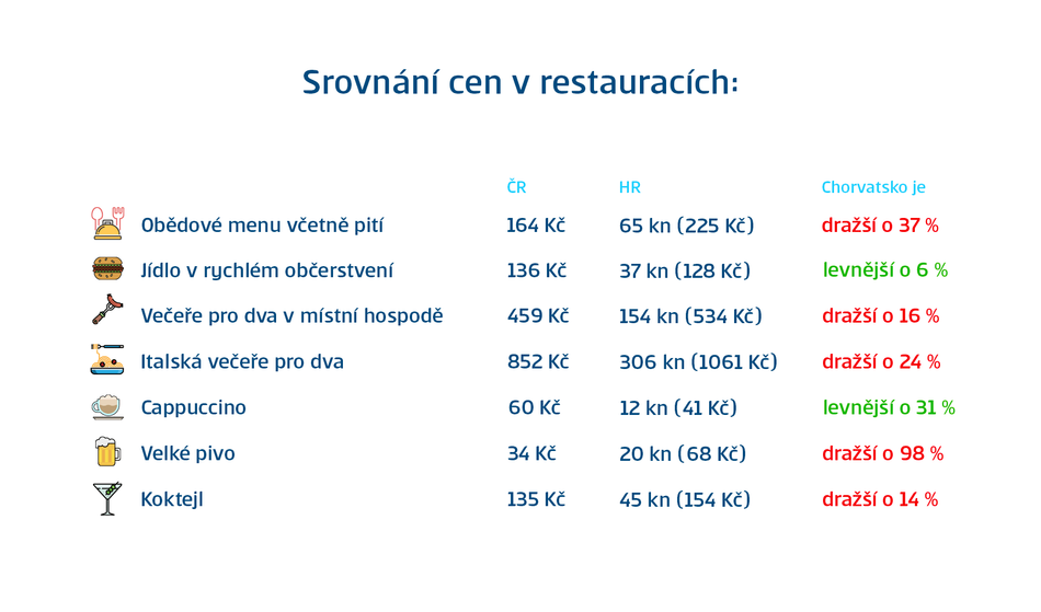 Srovnání cen v restauracích v Chotvatsku