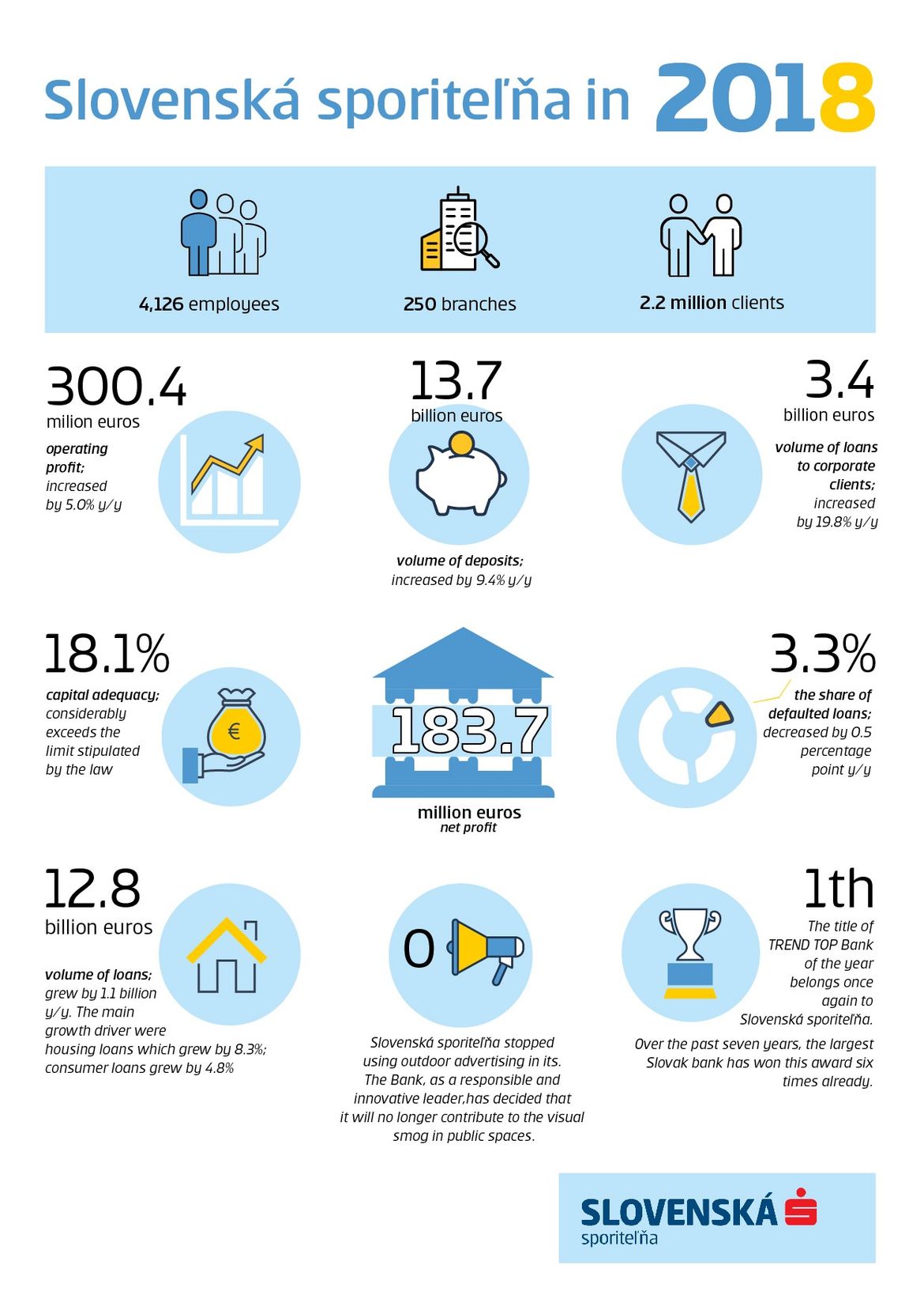 infografika update2 copy_aj verzia