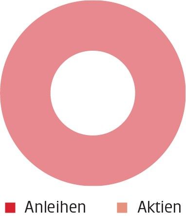 Web TS Aktiv