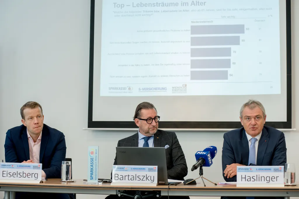 IMAS Vorsorgestudie