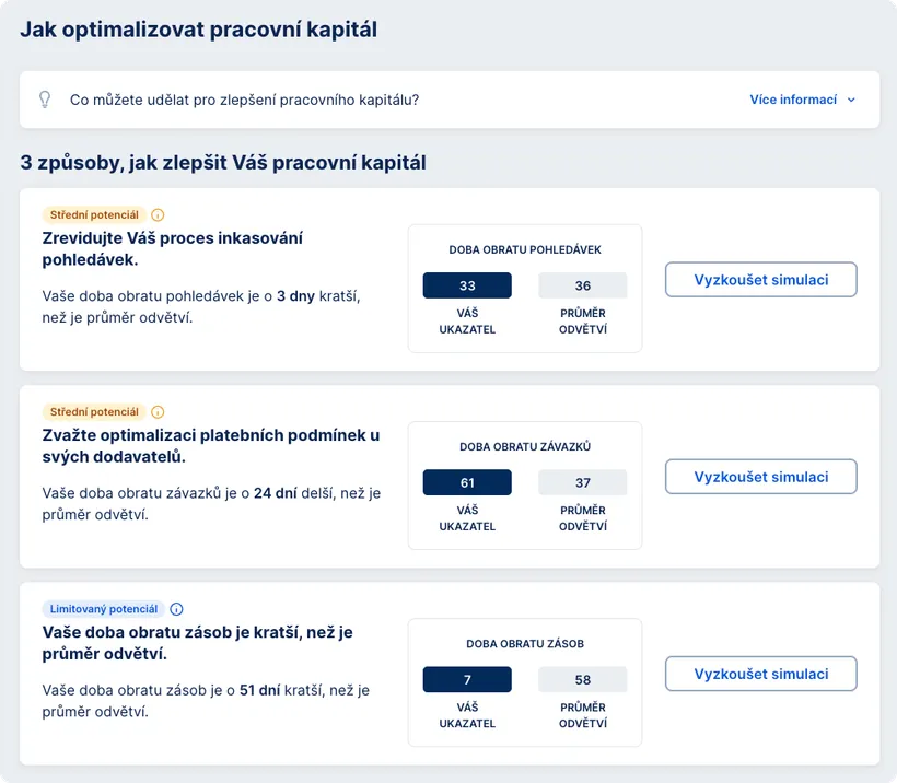 Optimalizace pracovního kapitálu