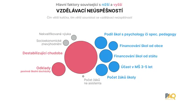 Učitelé jsou třída