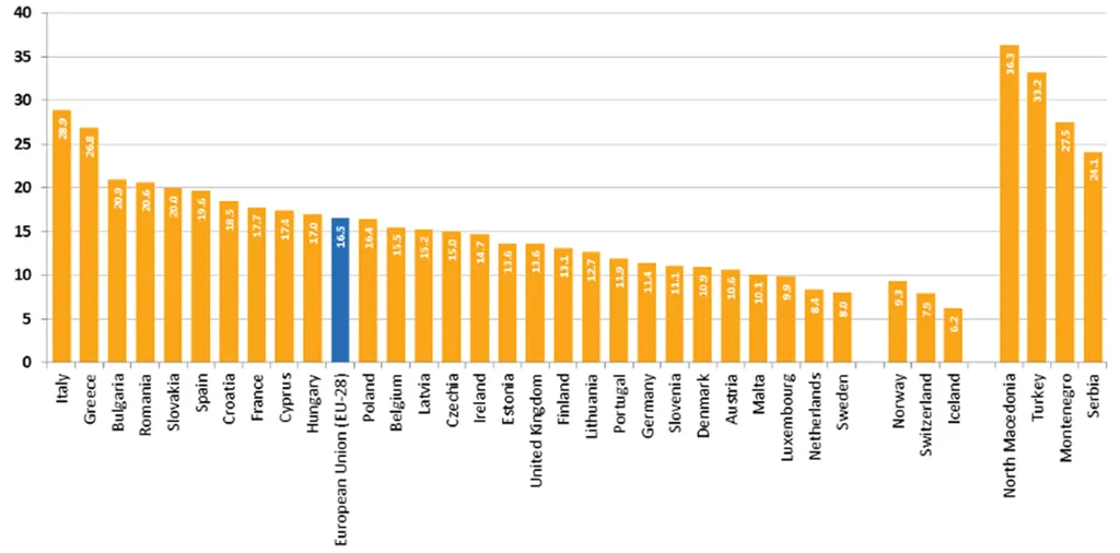 Počet mladých ľudí vo veku 20 až 34 rokov, ktorí neštudujú a nepracujú (v %)