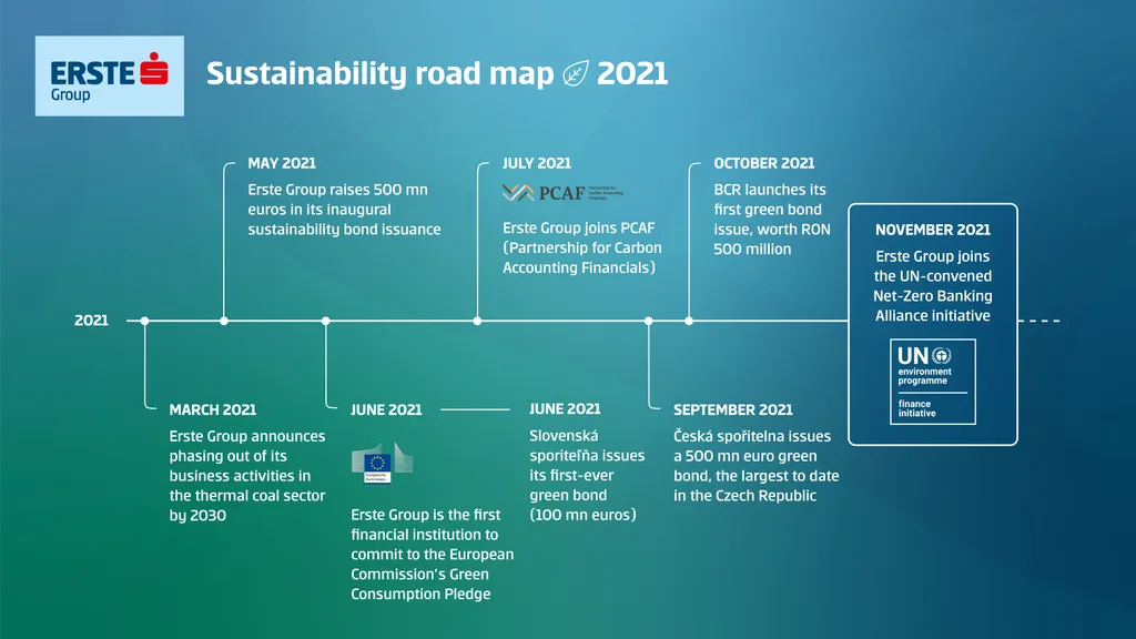 Sustainability road map 2021