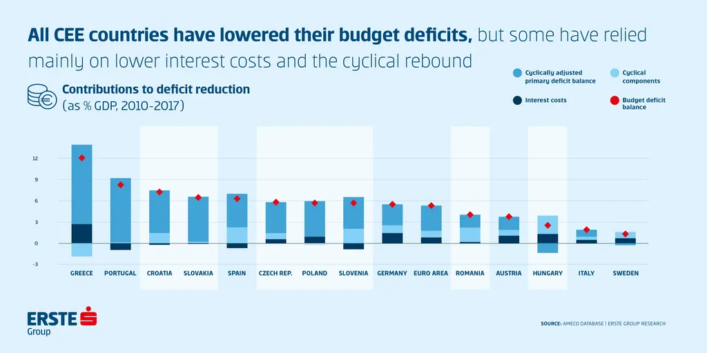 Constribution to deficit reduction