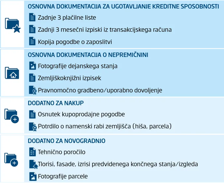 Stanovanjski kredit dokumentacija