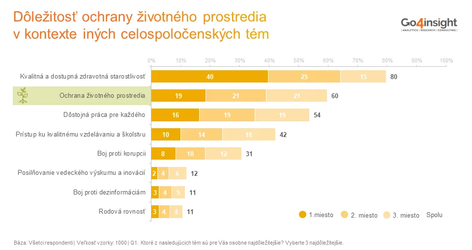 Ochrana životného prostredia