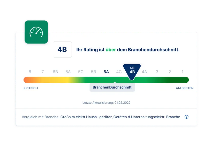 Rating Übersicht