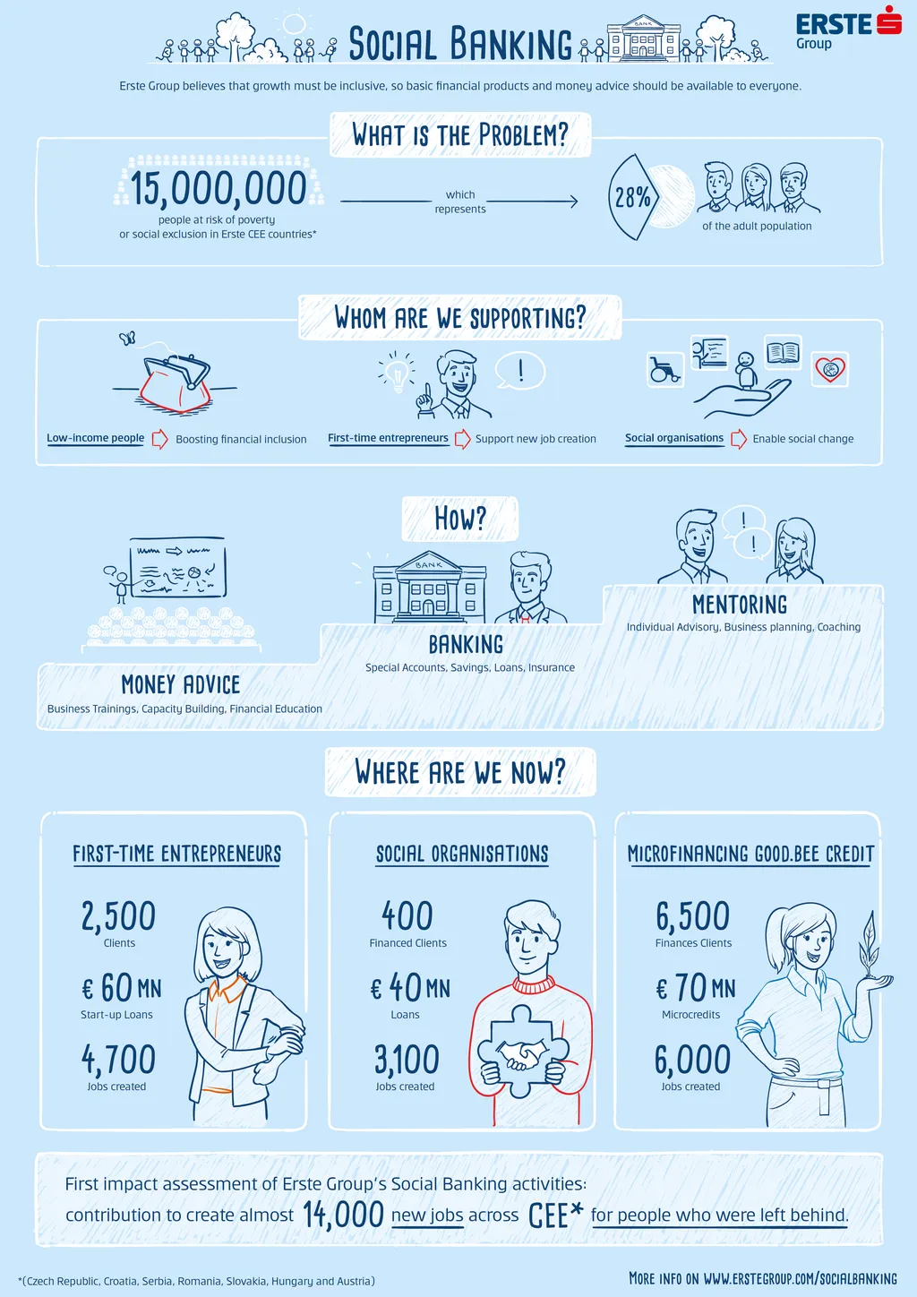 Graphic: Social Banking
