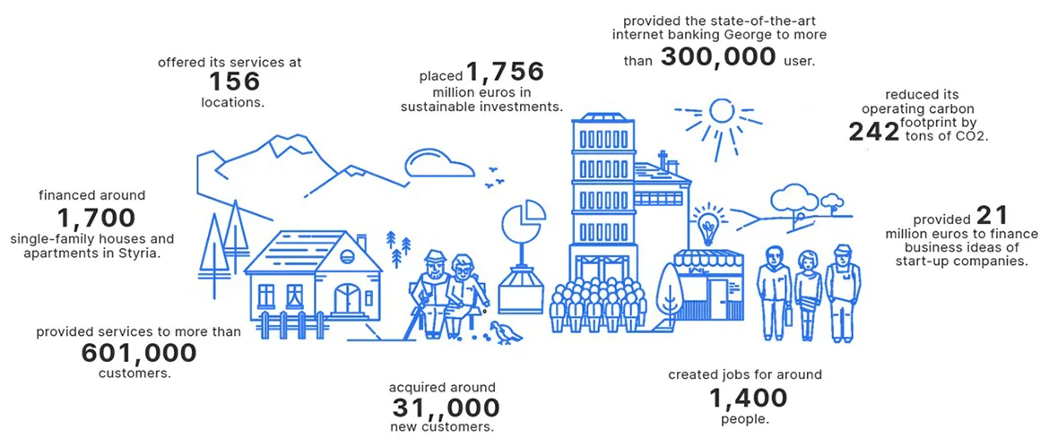 Facts and figures