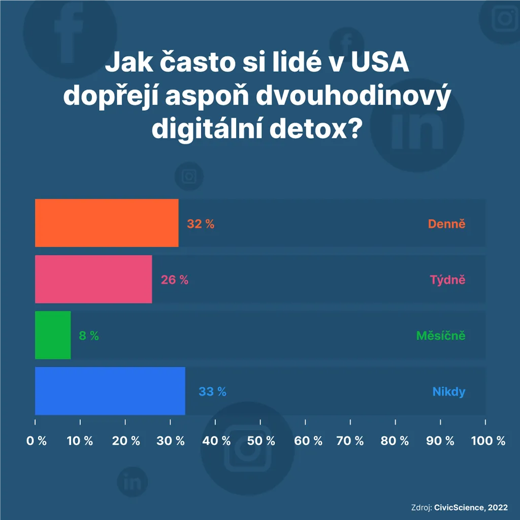 Infografika generace Alfa