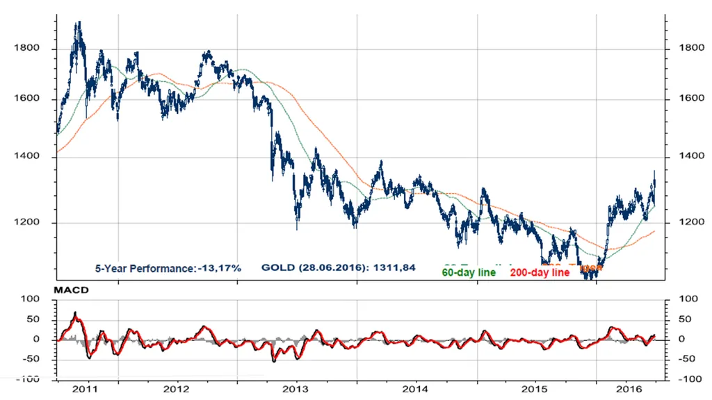 Zdroj: Datastream, Erste Group Research