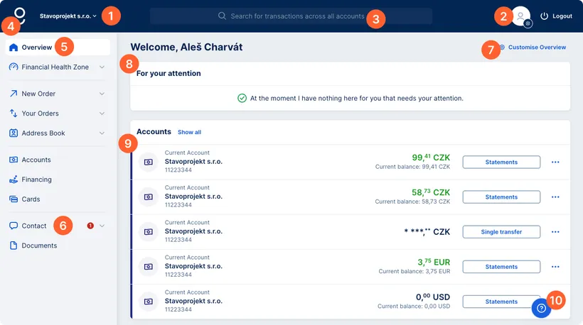 Your George Business Overview
